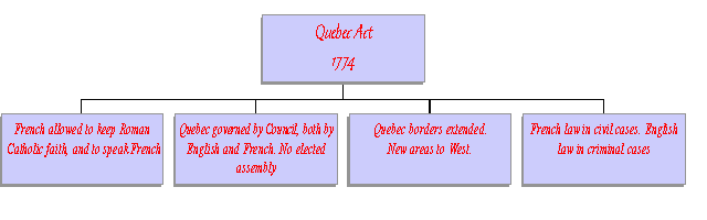 Quebec Act