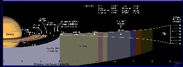 Diagram of the Rings