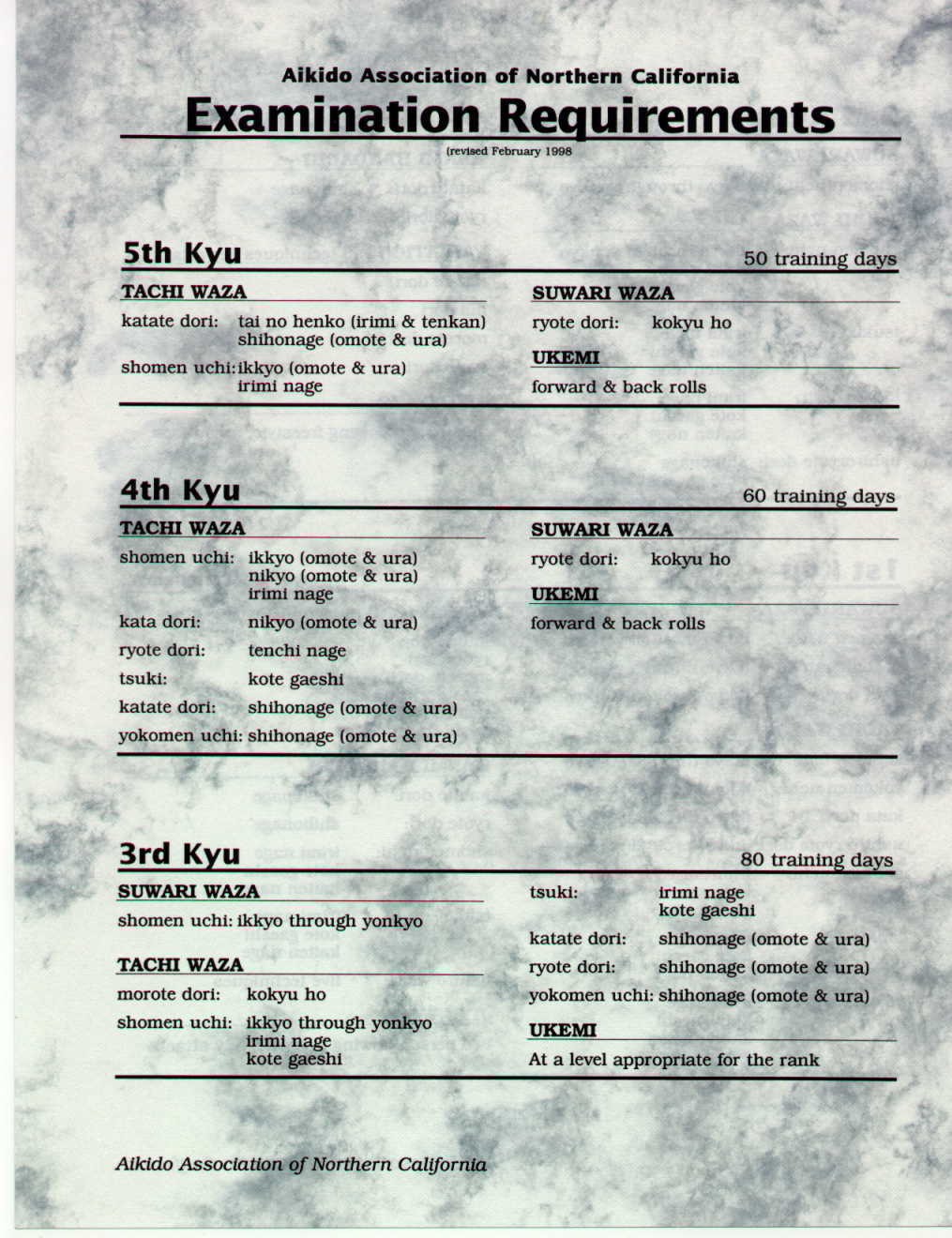 AANC's Fifth, Fourth and Third Kyu test requirements.