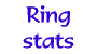 Look at the ring statistics