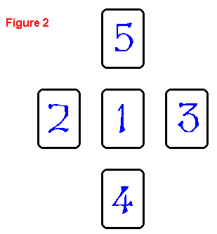 General 2 Layout