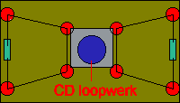 cd_loopwerk