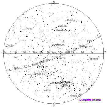 Star chart of the fixed stars looking towards the autumn equinox point.