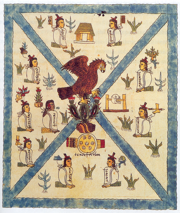Codice Mendoza fundacion de Mexico
