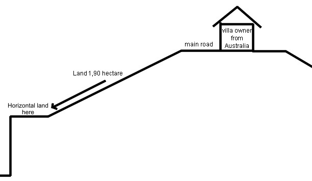Map Flatland for sale 19000sqm | 1,90 hectare the best ocean view