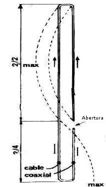 antena slim jim