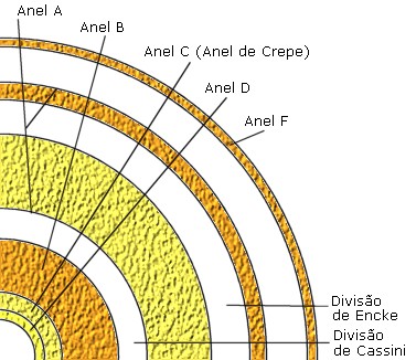 Resultado de imagem para aneis de saturno e seus nomes