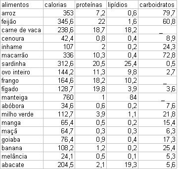 lista de proteinas e carboidratos nutri 231 227 o sa 250 de d 250 vidas sobre os lista de proteinas e carboidratos produ 199 213 es lista de proteinas e carboidratos nutri 231 227 o sa 250 de d 250 vidas sobre os lista de proteinas e carboidratos produ 199 213 es