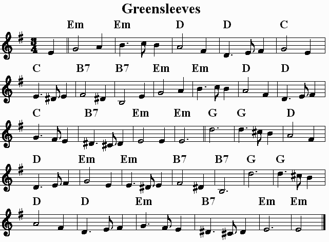 Greensleeves Recorder Finger Chart