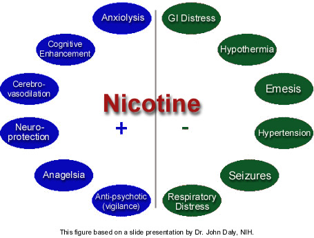 Nicotine Patch Causes Anxiety