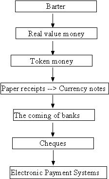 Thesis e payment system