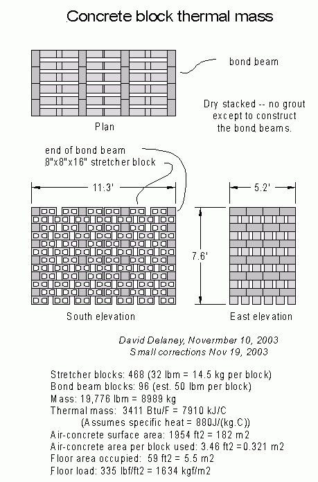 concrete block dimensions. A concrete-lock thermal mass