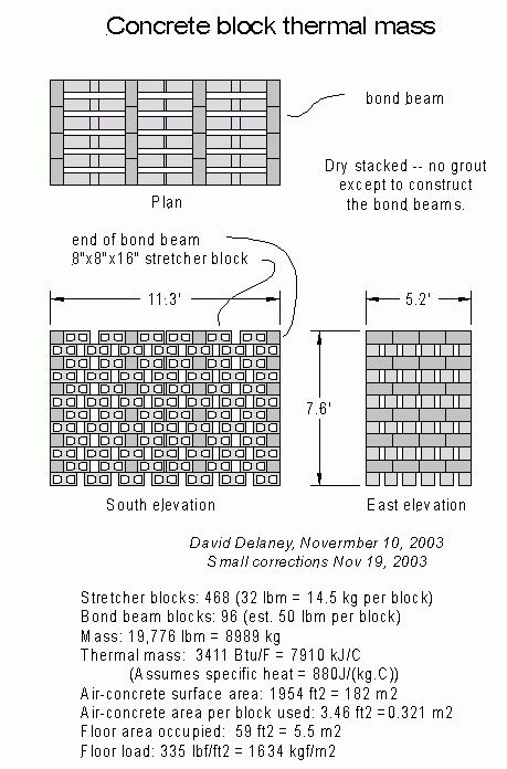 A concrete-lock thermal mass concrete block dimensions. A concrete-lock thermal mass