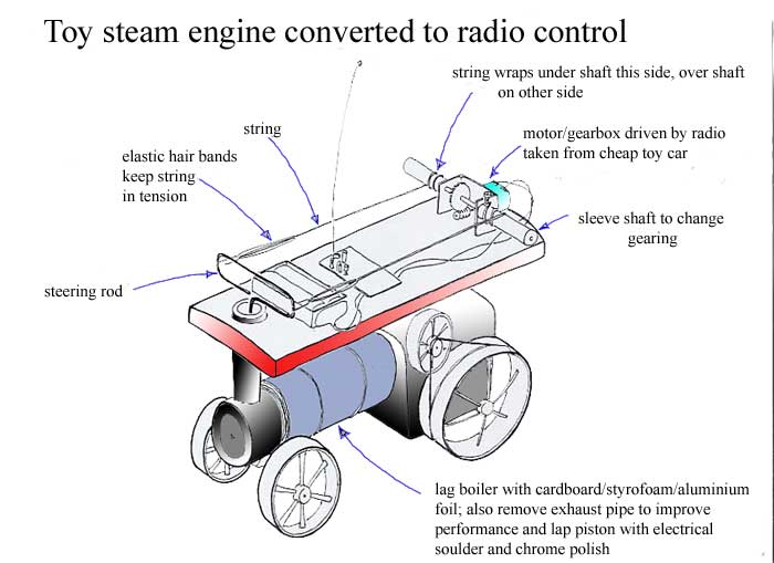 model steam engine diagram radio controlled steam engine model steam engine diagram radio controlled steam engine
