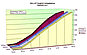 Diagramm Verlegeleistung