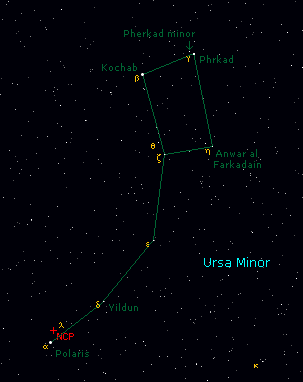 ursa minor