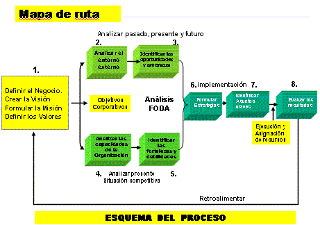 UNIDADES ESTRATEGICAS DE NEGOCIOS UEN unidades estrategicas de negocios uen: