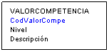 Cuadro de texto: VALORCOMPETENCIA
CodValorCompe
Nivel
Descripción