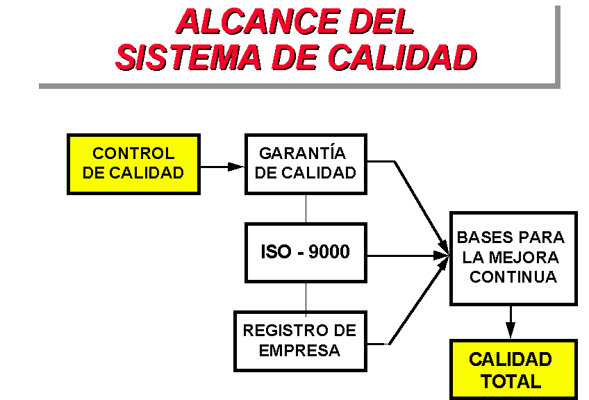 Administración de personal: Círculos de calidad