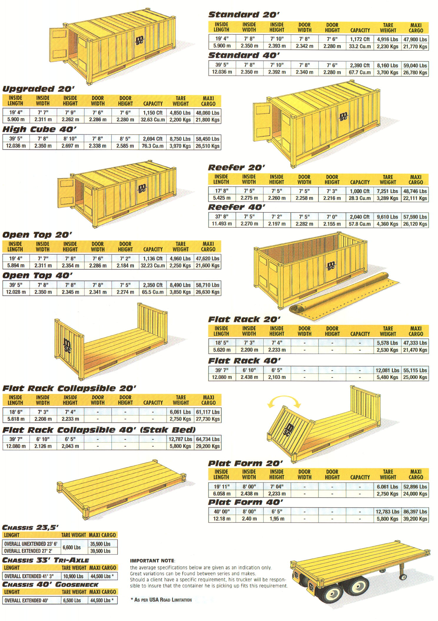 Container