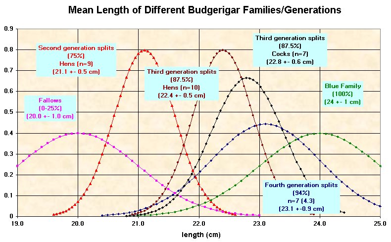 ... 4 cocks), adult Fallows bred from first generation splits (n=8) and our ... ... 4 cocks), adult Fallows bred from first generation splits (n=8) and our ...