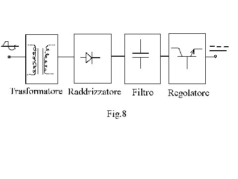 Schema alimentatore lineare