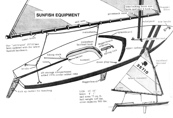 Sunfish Sailboat Sailing, sunfish, sailboat, irwin, f.c.odell
