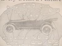 1916 Allen Motor Car model 37 ad close-up