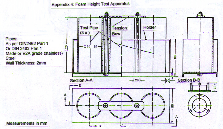 Appendix 4: Foam Height Test Apparatus