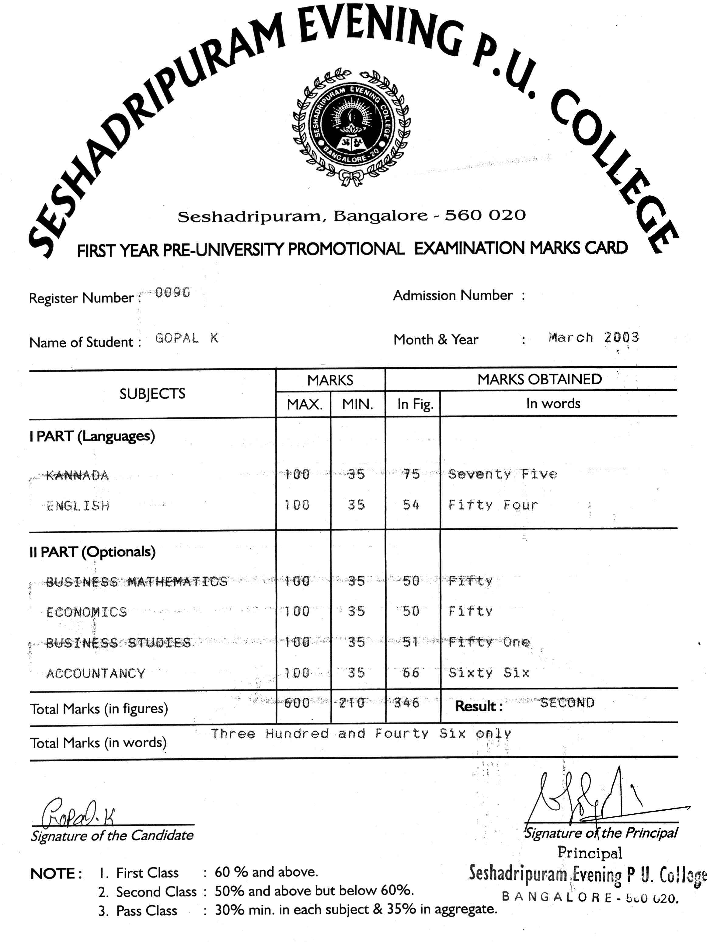 Educational Details