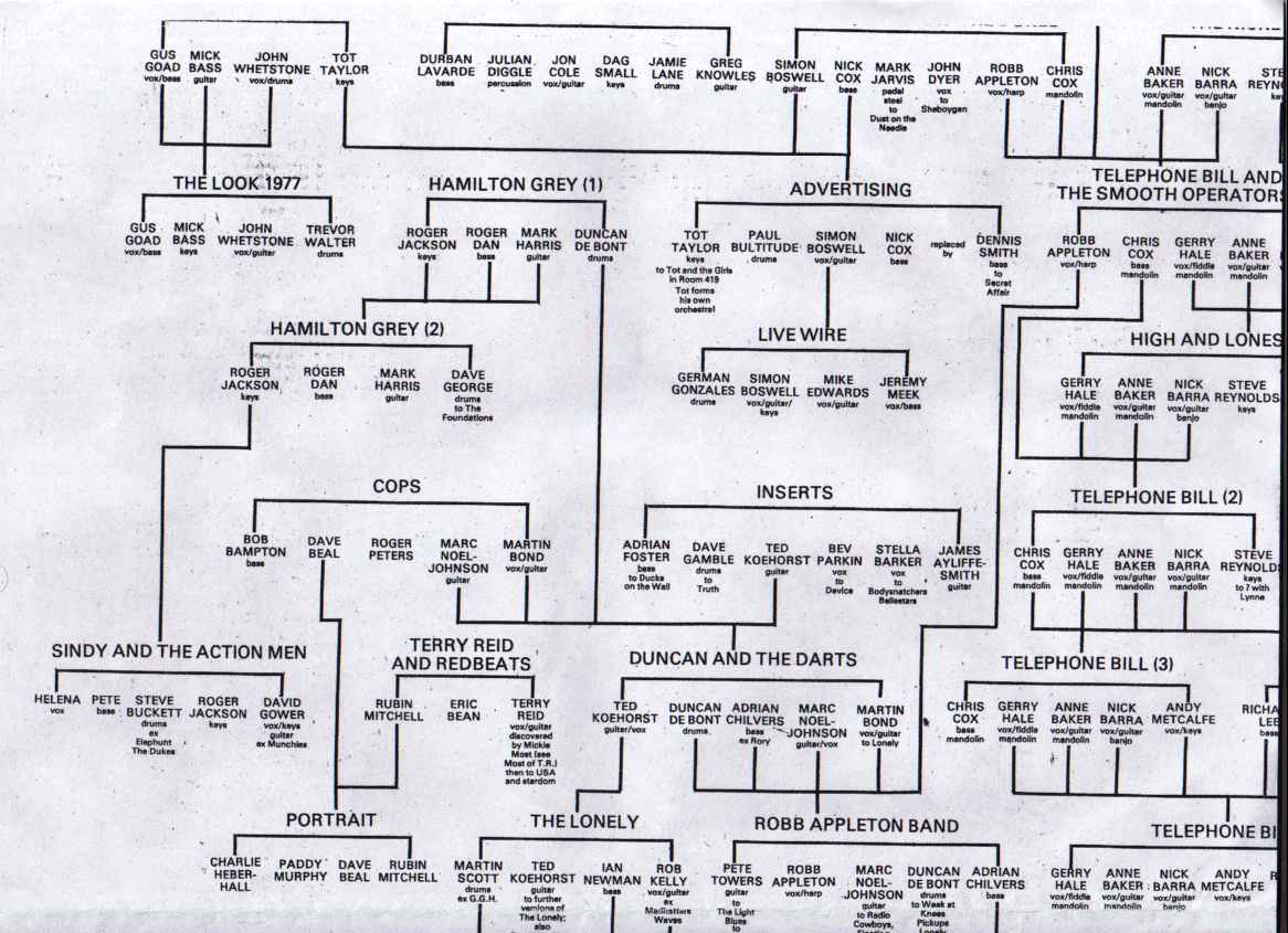 Rock N Roll Charts