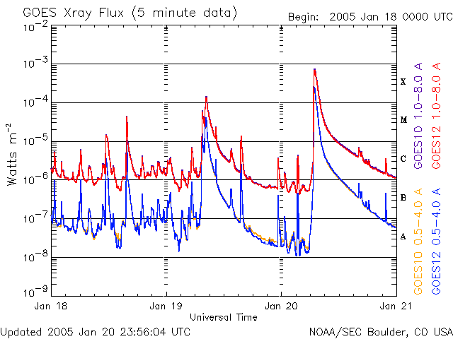 20050120_xrayX71.gif Sunspot flare chart image