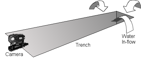 Trench Plan