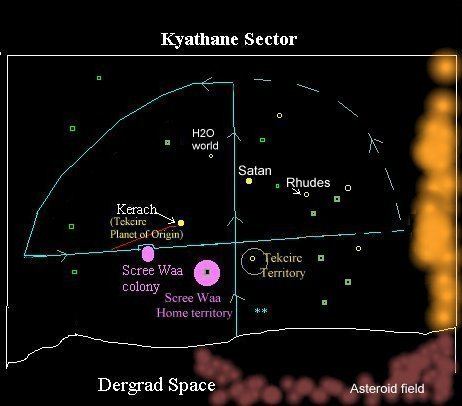 Kyathane Sector