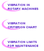 Vdi 2056