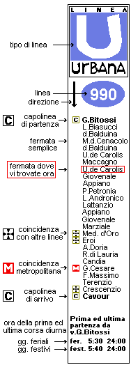 un cartello di fermata