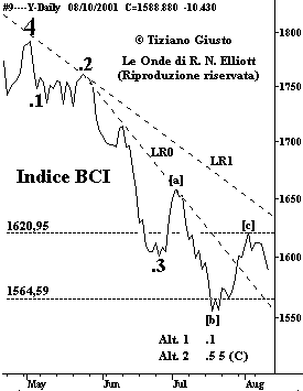 Indice BCI - The Elliott Wave Principle