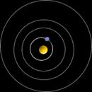 Orbita del pianeta Mercurio
