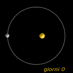 Aspetti dell'orbita di Mercurio