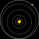 Orbita di Plutone