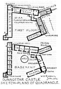 Plan of the Keep
