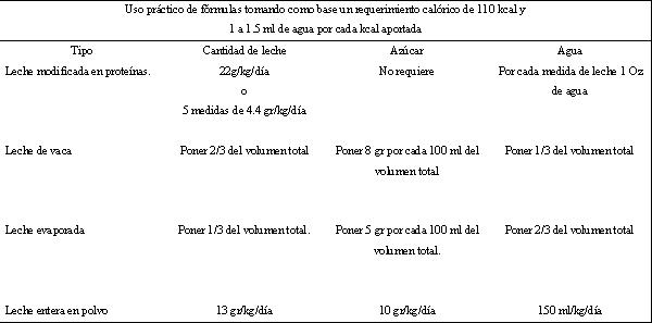 HACE LA LECHE EVAPORADA hace la leche evaporada: