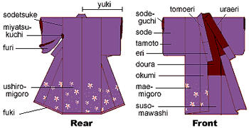 kimono pattern