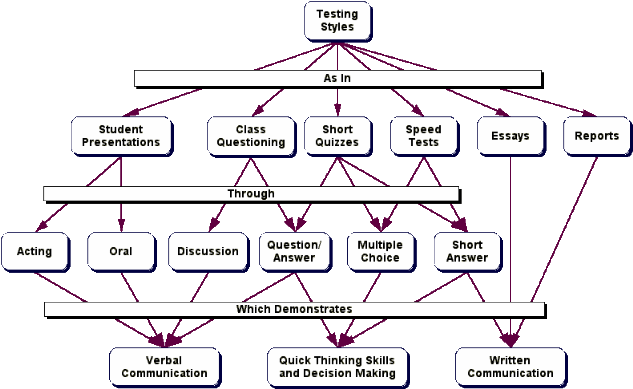 harvard and apa style differences Essay writing difference between harvard and apa referencing style best online essay writing assignment help services by assignment studio. harvard and apa style differences Essay writing difference between harvard and apa referencing style best online essay writing assignment help services by assignment studio.