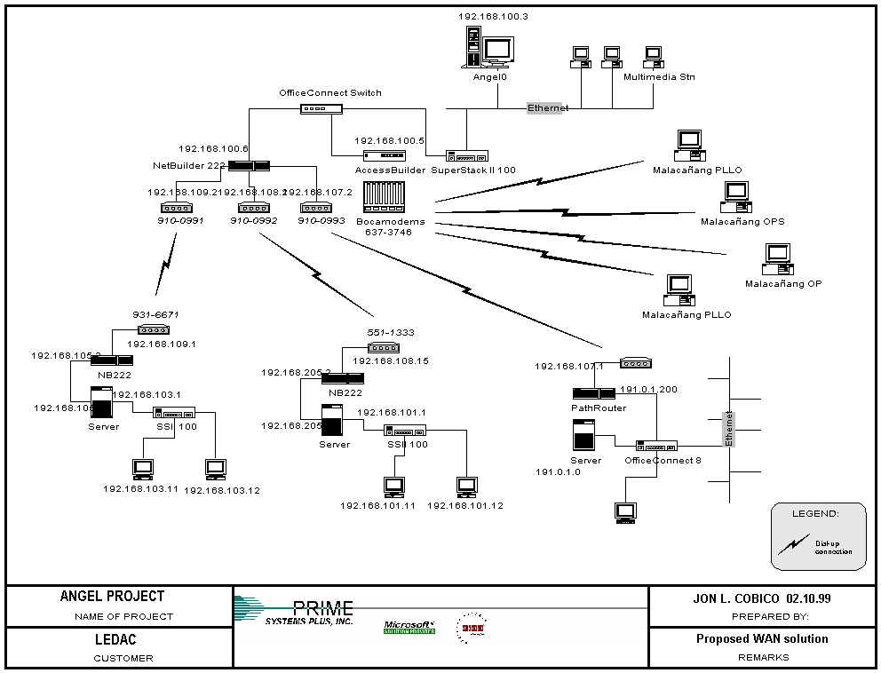 types of network diagrams in project management types of network diagrams in project management 28 types of network diagrams in project management types of network diagrams in project management 28