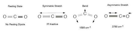 Greenhouse_RadiationAbsorption_CO2.png
