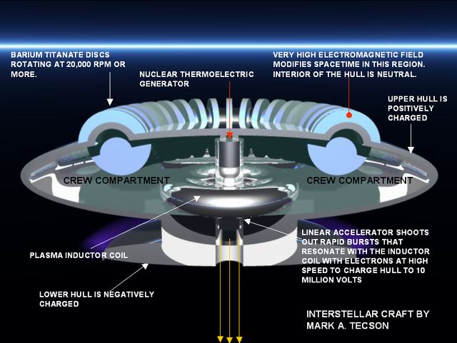 Ufo Propulsion