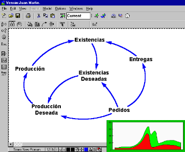 DINAMICA DE SISTEMAS. Ejemplo de un modelo de simulacin con Vensim PLE. Tu defines los conceptos, el ordenador hace los calculos. Bibliografa.