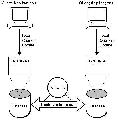 research papers distributed databases research papers distributed databases