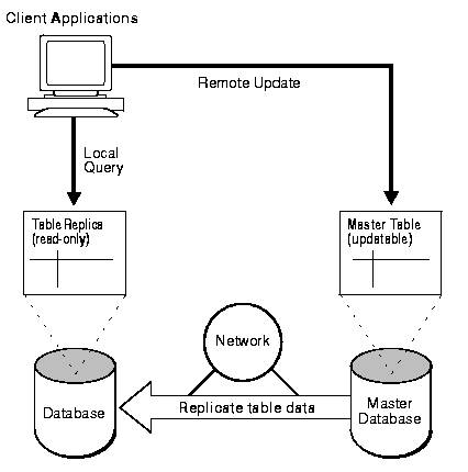 paper research database paper research database